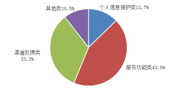 工信部:一季度对104款不良手机应用进行下架处理